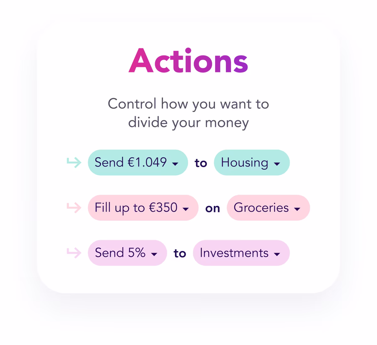 Actions: send €1.049 to Housing, fill up to €350 on Groceries, send 5% to Investments